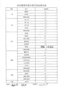 房總集團(tuán)垃圾分類(lèi)日常巡查記錄